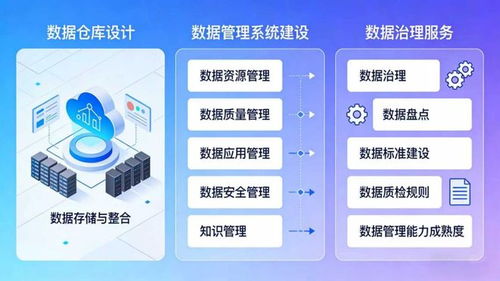 喜訊！網新軟件成功中標浙江省直公積金中心新一代住房資金管理系統項目，助力數據治理與信息安全